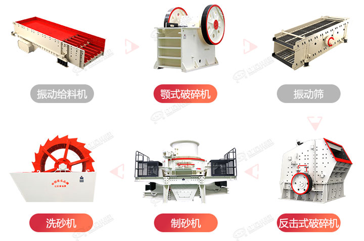 常規制砂生產線流程圖，廠家可根據生產需求搭配破碎制砂設備